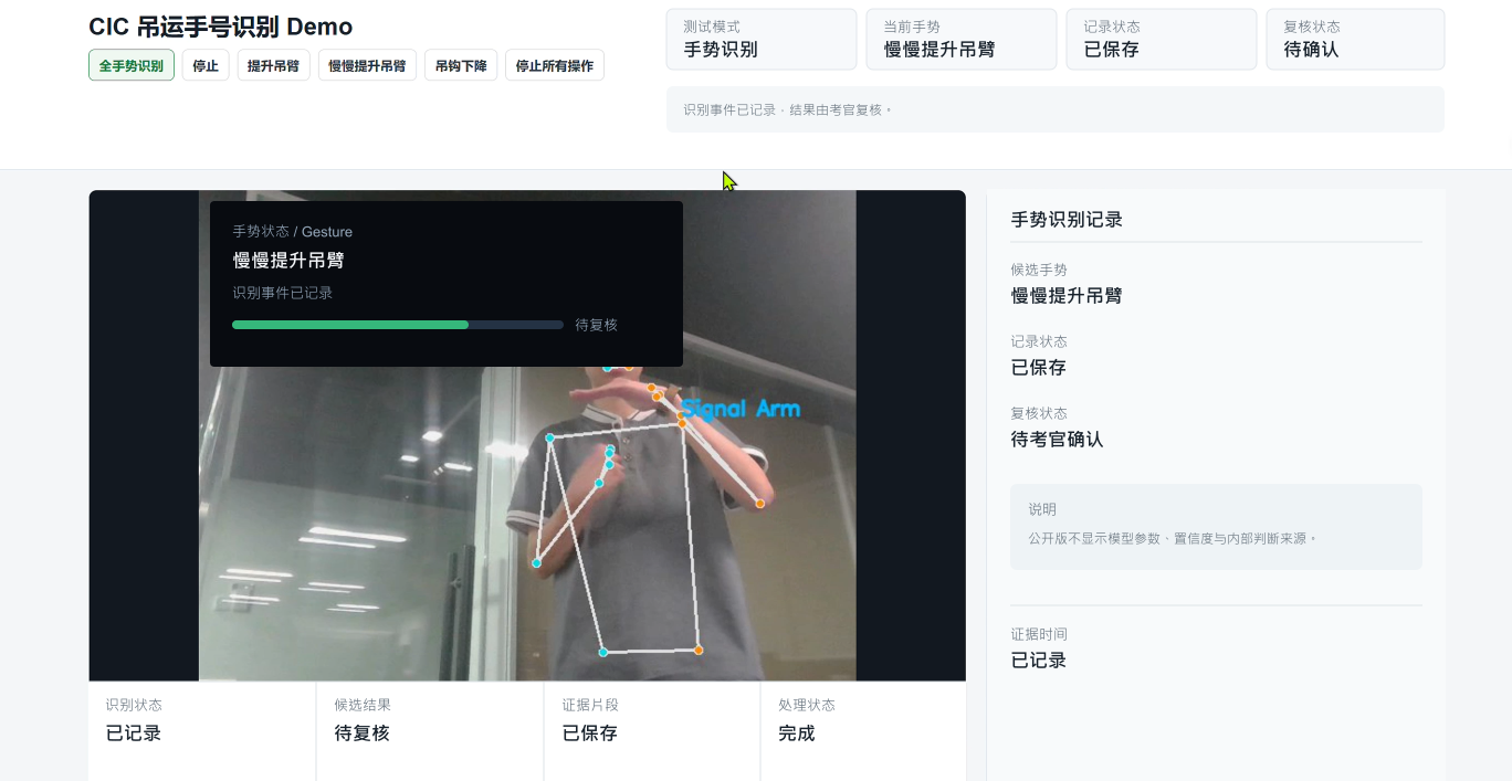 CIC AI 輔助評估原型,顯示手勢關鍵點與覆核狀態